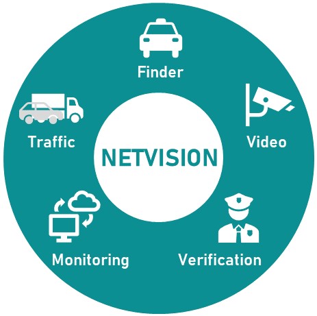 Схема платформы NETVISION